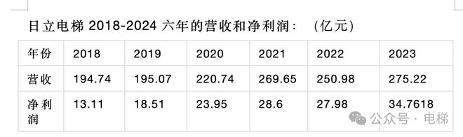 日立电梯董事长换人！凯发k8国际首页登录