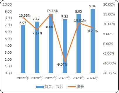 流用载货电梯：菱王载货电梯销量第一品牌k8凯发·国际网站工业园区货物仓储物