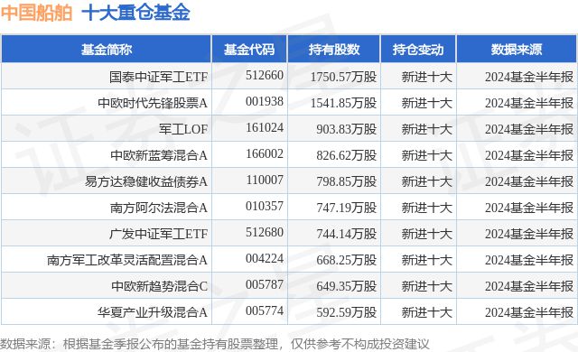 4%国泰中证军工ETF基金重仓该股凯发k8首页9月2日中国船舶跌90